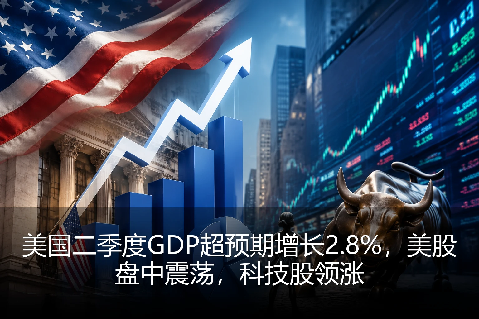 美国二季度GDP超预期增长2.8%，美股盘中震荡，科技股领涨